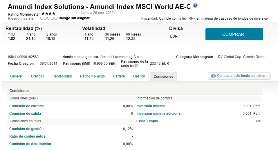 Comisiones Amundi MSCI World