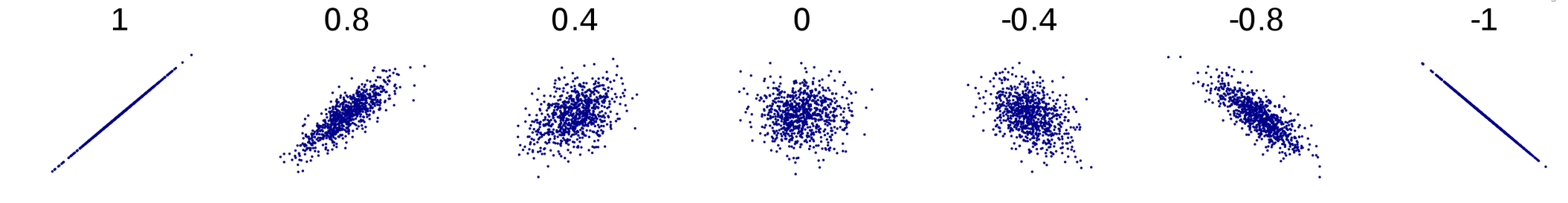 Coeficiente de correlación de Pearson.png
